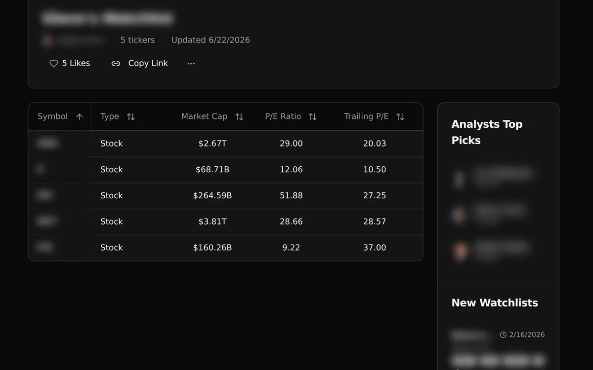 A shared stock watchlist with five tickers, its likes and a Copy Link button above a table of stocks with type, market cap, P/E ratio and trailing P/E. The list title, author and symbols are blurred.