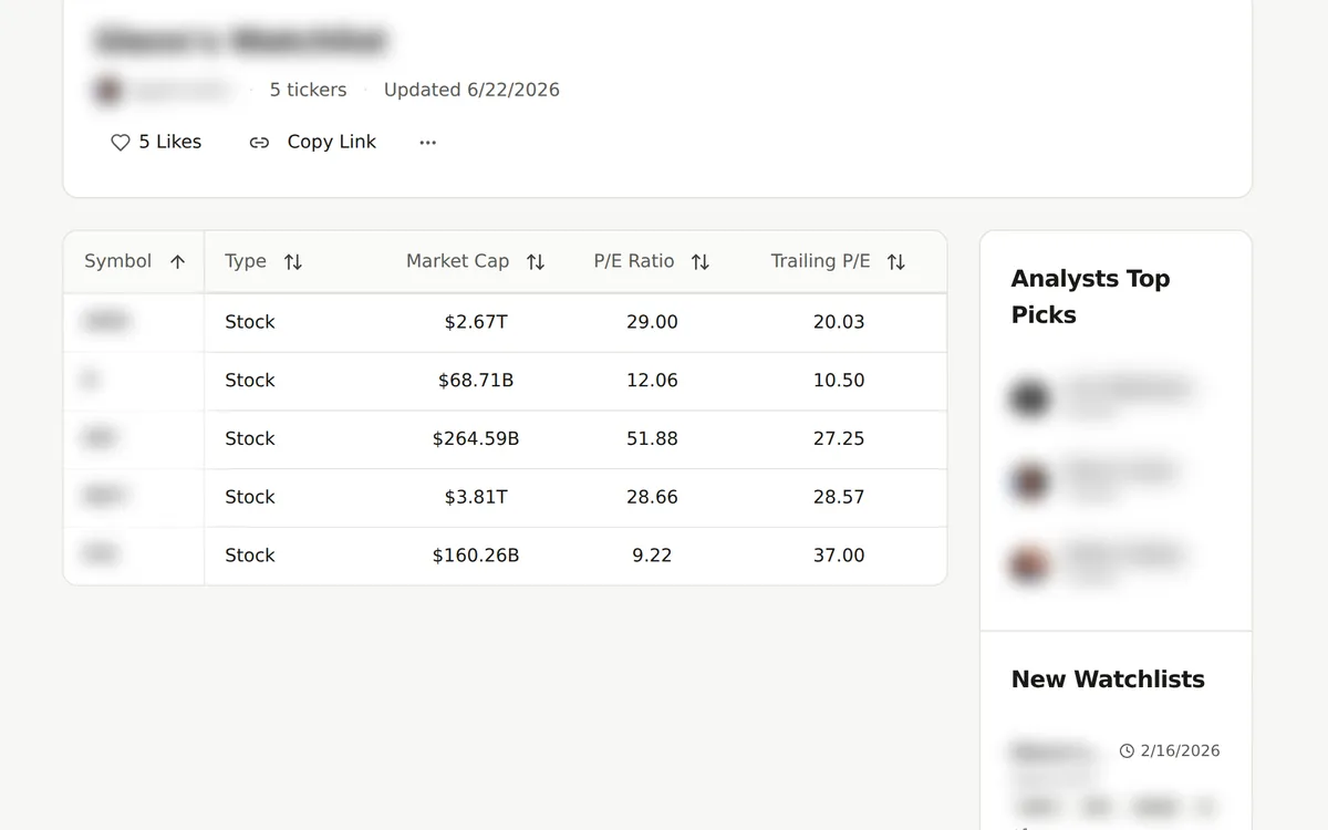 A shared stock watchlist with five tickers, its likes and a Copy Link button above a table of stocks with type, market cap, P/E ratio and trailing P/E. The list title, author and symbols are blurred.