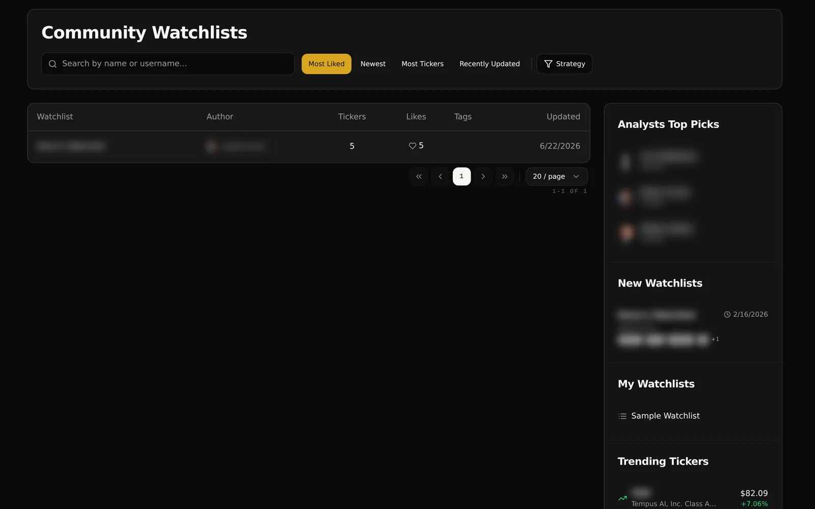 Community Watchlists page with search, sort buttons and a Strategy filter above a table of shared stock watchlists (tickers, likes, tags, updated), beside analyst picks, new watchlists, your watchlists and trending tickers. Names are blurred.