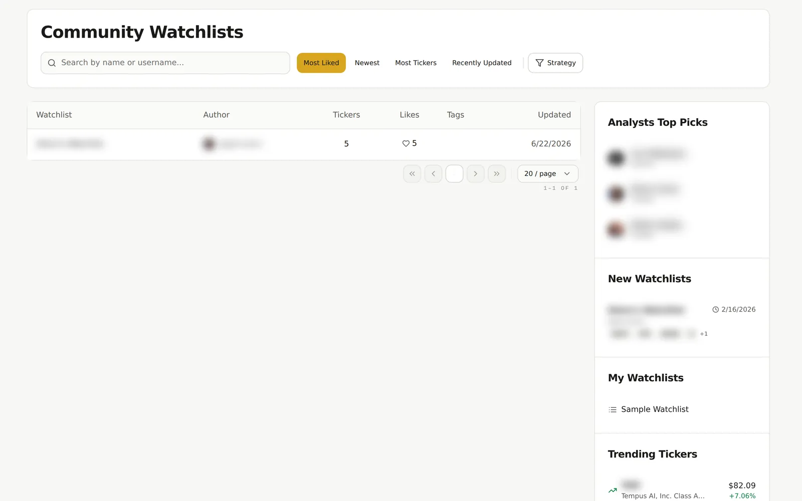 Community Watchlists page with search, sort buttons and a Strategy filter above a table of shared stock watchlists (tickers, likes, tags, updated), beside analyst picks, new watchlists, your watchlists and trending tickers. Names are blurred.