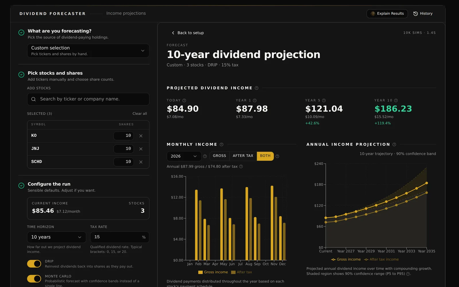 Dividend Forecaster with KO, JNJ and SCHD at 10 shares each, DRIP on and a 15% tax rate: projected dividend income today and in years 1, 5 and 10, a monthly dividend income chart, and a 10-year annual projection band