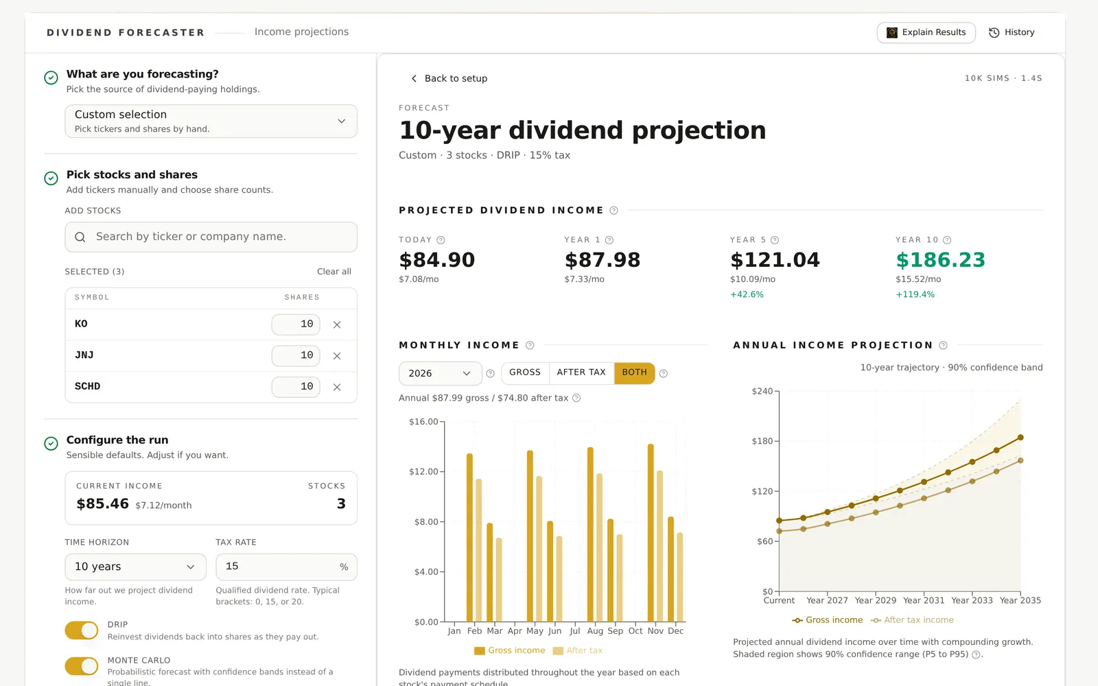 Dividend Forecaster with KO, JNJ and SCHD at 10 shares each, DRIP on and a 15% tax rate: projected dividend income today and in years 1, 5 and 10, a monthly dividend income chart, and a 10-year annual projection band