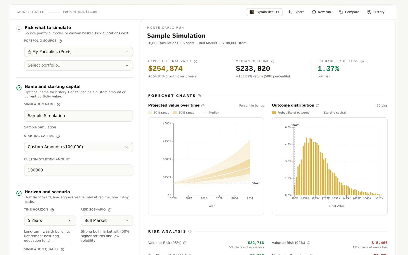Monte Carlo portfolio simulation: inputs for portfolio source, starting capital, horizon and risk scenario on the left; expected final value, median outcome, probability of loss, a five-year projected value fan chart, and an outcome histogram.