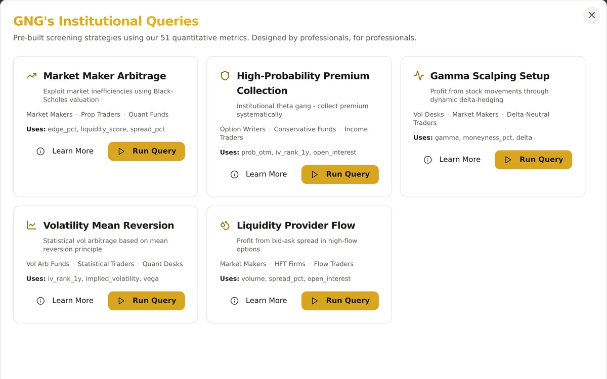 GNG's Institutional Queries dialog with five prebuilt options scans (Market Maker Arbitrage, High-Probability Premium Collection, Gamma Scalping Setup, Volatility Mean Reversion, Liquidity Provider Flow), each with Learn More and Run Query
