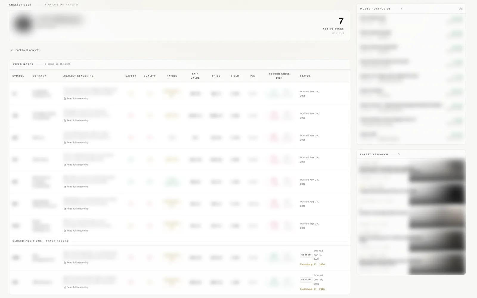 One GNG analyst's stock picks table in Analyst Top Picks, with every symbol, company, reasoning, rating, price and return blurred, showing the columns and the date each pick opened or closed