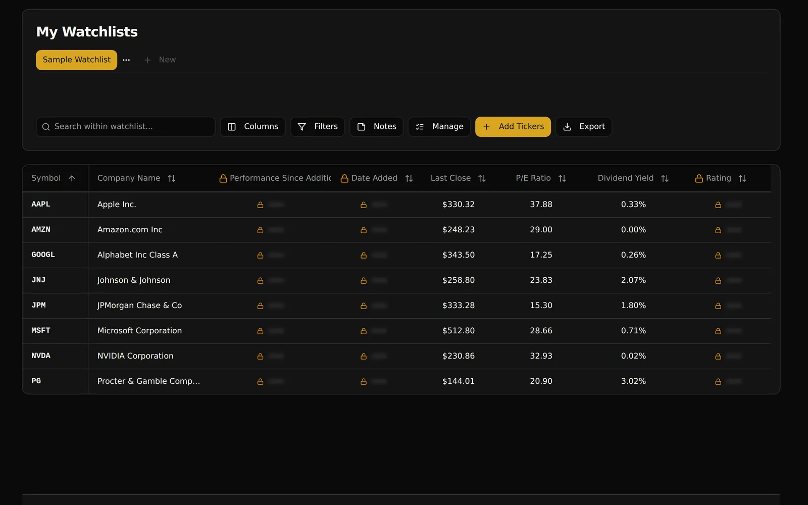 A sample stock watchlist in My Watchlists: Apple, Amazon, Alphabet, Johnson & Johnson, JPMorgan, Microsoft, NVIDIA and Procter & Gamble with last close, P/E ratio and dividend yield, under a toolbar with Notes and Add Tickers.